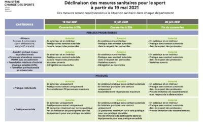 Déconfinement et activités cyclistes : toutes les infos